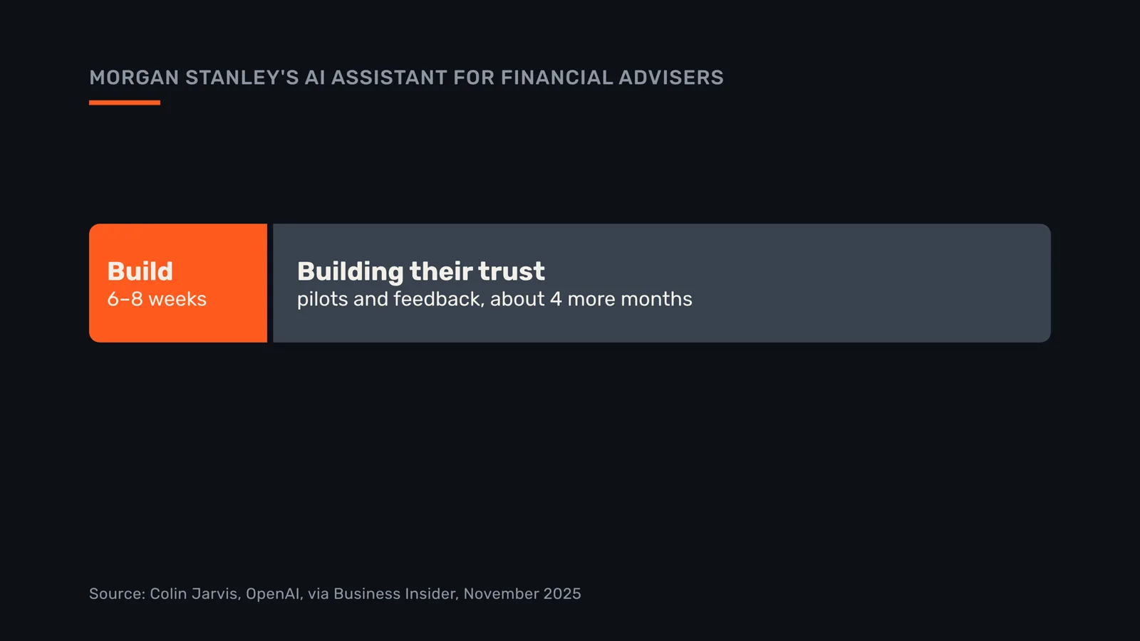 Morgan Stanley's assistant: weeks to build, months to win the advisers' trust.